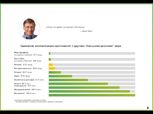 У криптовалют есть потенциал к росту «Никто не может остановить биткоин»