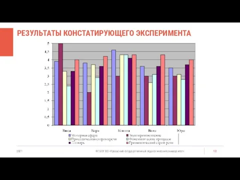 РЕЗУЛЬТАТЫ КОНСТАТИРУЮЩЕГО ЭКСПЕРИМЕНТА 2021 ФГБОУ ВО «Уральский государственный педагогический университет»