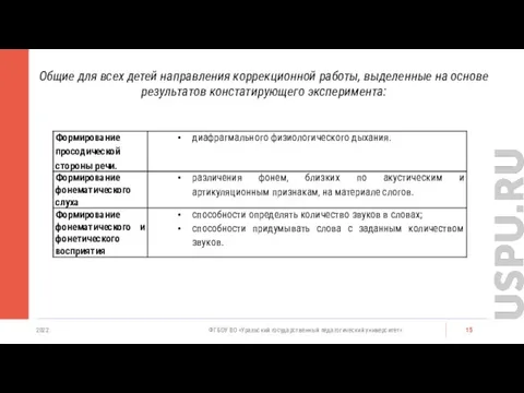 2022 ФГБОУ ВО «Уральский государственный педагогический университет» Общие для всех детей