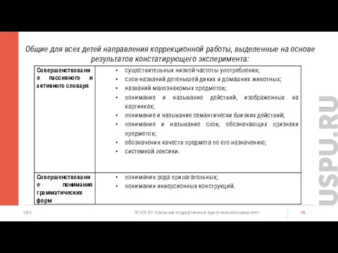 2022 ФГБОУ ВО «Уральский государственный педагогический университет» Общие для всех детей