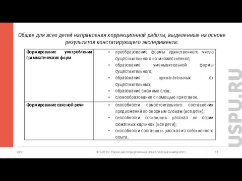 2022 ФГБОУ ВО «Уральский государственный педагогический университет» Общие для всех детей