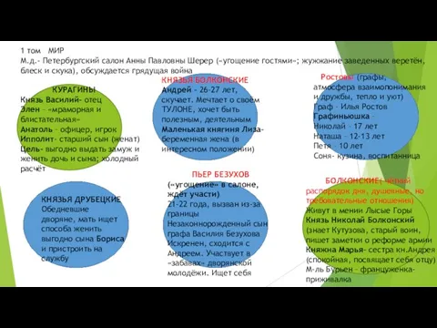 1 том МИР М.д.- Петербургский салон Анны Павловны Шерер («угощение гостями»;