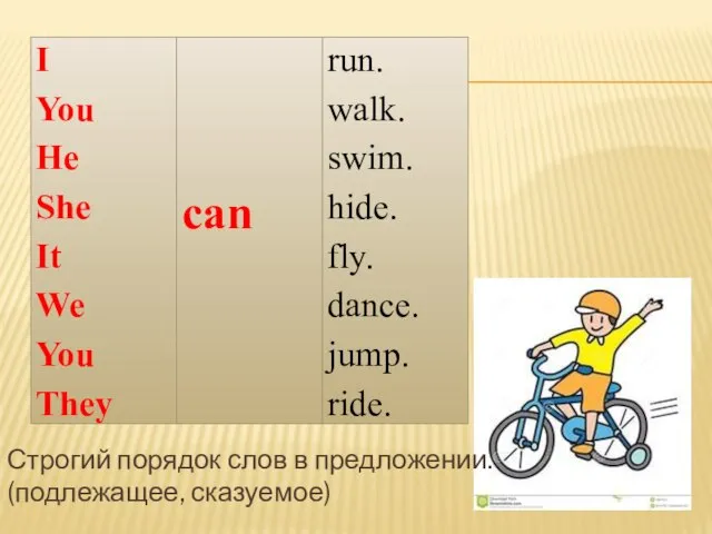 Строгий порядок слов в предложении. (подлежащее, сказуемое)