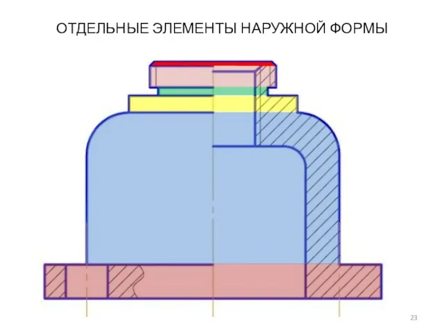 ОТДЕЛЬНЫЕ ЭЛЕМЕНТЫ НАРУЖНОЙ ФОРМЫ