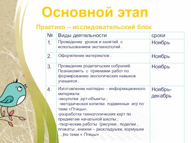 Основной этап Практико – исследовательский блок