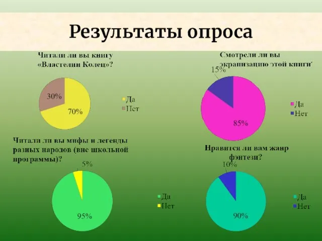 Результаты опроса