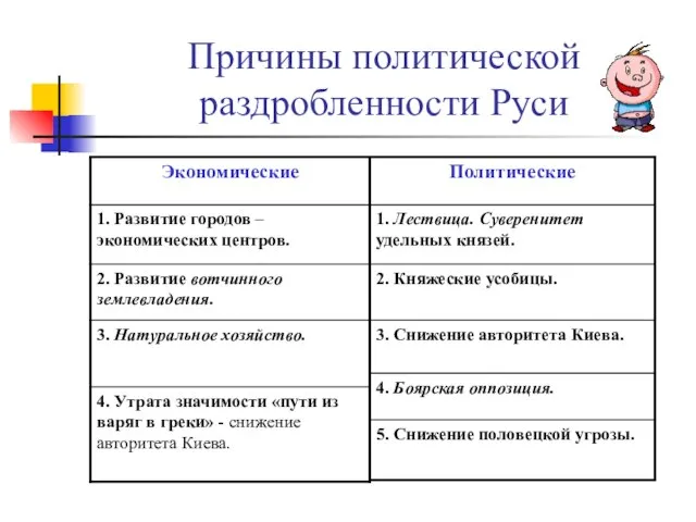 Причины политической раздробленности Руси