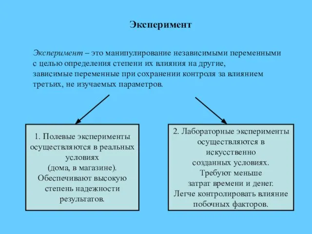 Эксперимент – это манипулирование независимыми переменными с целью определения степени их