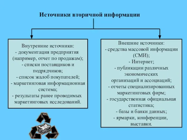 Источники вторичной информации Внутренние источники: документация предприятия (например, отчет по продажам);