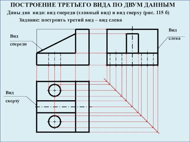 ПОСТРОЕНИЕ ТРЕТЬЕГО ВИДА ПО ДВУМ ДАННЫМ Даны два вида: вид спереди