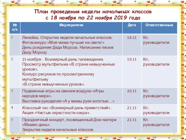 План проведения недели начальных классов с 18 ноября по 22 ноября 2019 года 08.01.2020