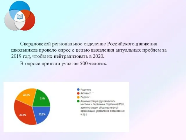 Свердловской региональное отделение Российского движения школьников провело опрос с целью выявления