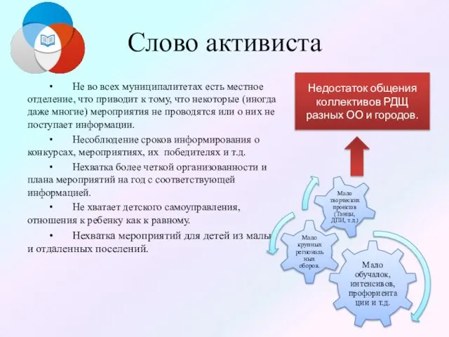 Слово активиста • Не во всех муниципалитетах есть местное отделение, что