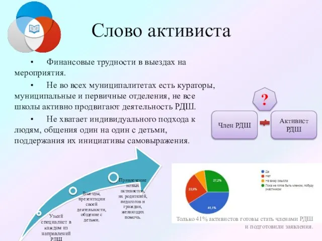 Слово активиста • Финансовые трудности в выездах на мероприятия. • Не