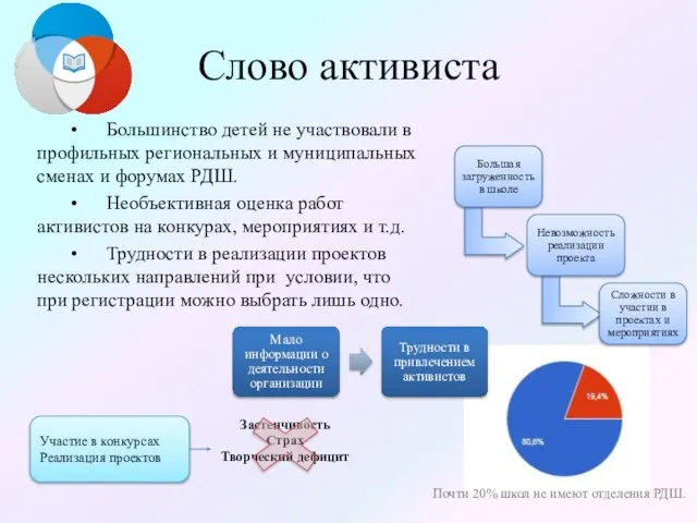 Слово активиста • Большинство детей не участвовали в профильных региональных и