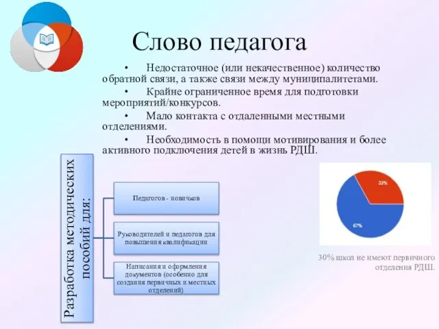 Слово педагога • Недостаточное (или некачественное) количество обратной связи, а также