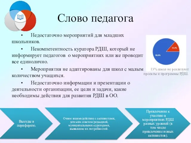 Слово педагога • Недостаточно мероприятий для младших школьников. • Некомпетентность куратора