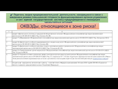 Перечень видов предпринимательской деятельности, находящихся в связи с введением режима повышенной