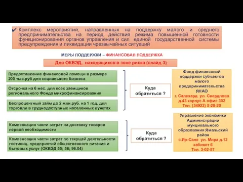 Комплекс мероприятий, направленных на поддержку малого и среднего предпринимательства на период