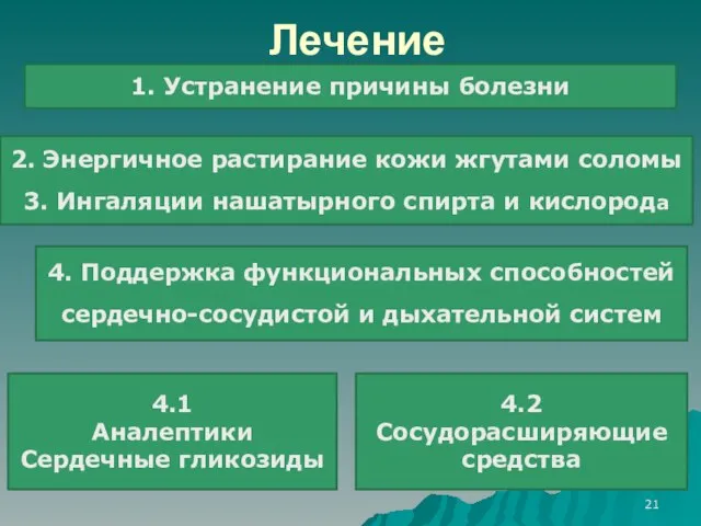 Лечение 1. Устранение причины болезни 2. Энергичное растирание кожи жгутами соломы