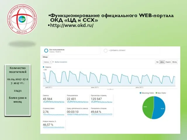 Функционирование официального WEB-портала ОКД «ЦД и ССХ» http://www.okd.ru/ Количество посетителей 01.04.2017-27.07.2017