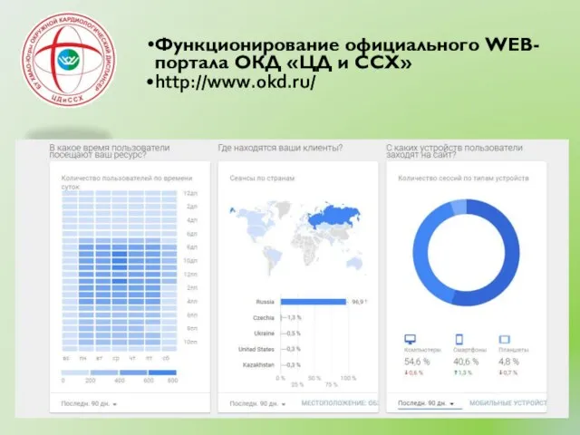 Функционирование официального WEB-портала ОКД «ЦД и ССХ» http://www.okd.ru/