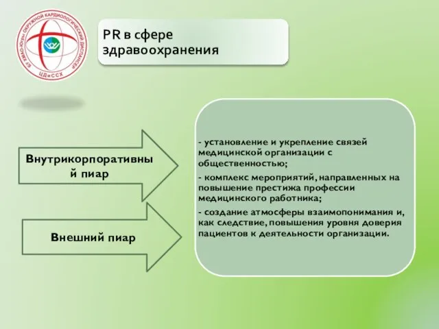 Внутрикорпоративный пиар Внешний пиар