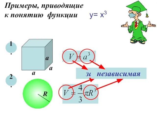 Примеры, приводящие к понятию функции y= x3 1. 2. а а а R зависимая независимая