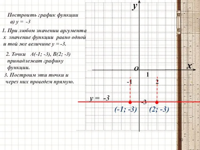 10 Построить график функции а) у = -3 1. При любом