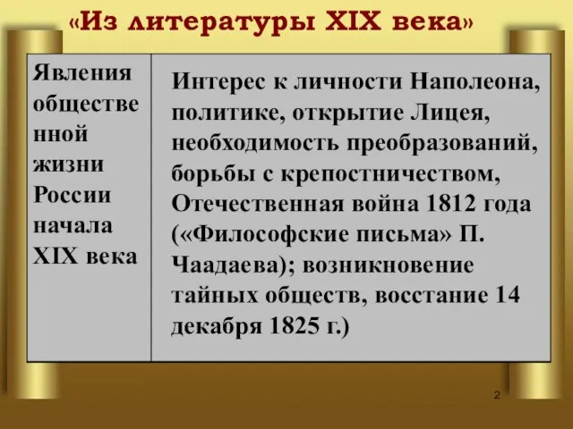 «Из литературы XIX века» Интерес к личности Наполеона, политике, открытие Лицея,