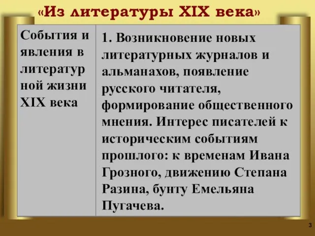 «Из литературы XIX века» 1. Возникновение новых литературных журналов и альманахов,