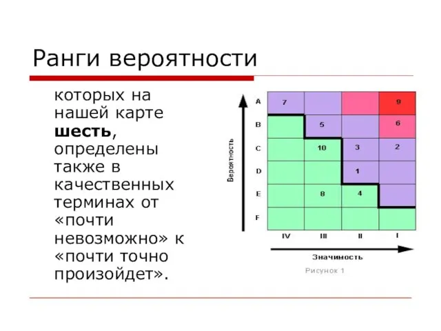 Ранги вероятности которых на нашей карте шесть, определены также в качественных