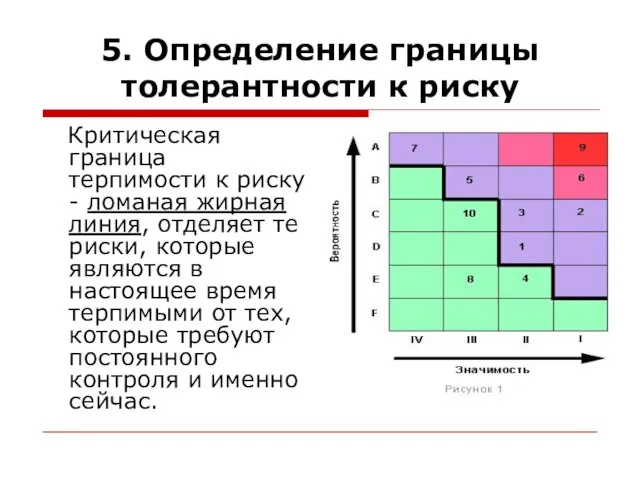 5. Определение границы толерантности к риску Критическая граница терпимости к риску