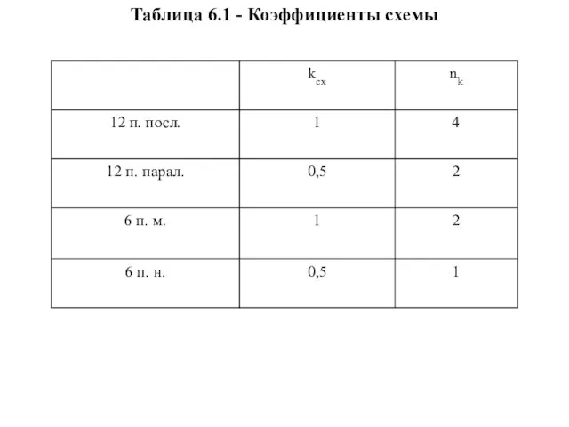 Таблица 6.1 - Коэффициенты схемы