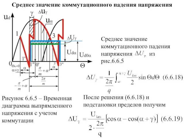 Среднее значение коммутационного падения напряжения Среднее значение коммутационного падения напряжения из