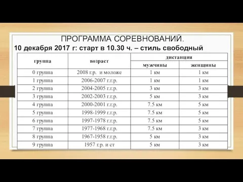 ПРОГРАММА СОРЕВНОВАНИЙ. 10 декабря 2017 г: старт в 10.30 ч. – стиль свободный