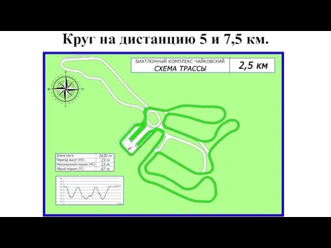 Круг на дистанцию 5 и 7,5 км.