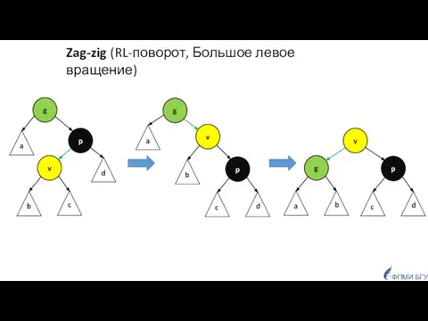 ФПМИ БГУ Zag-zig (RL-поворот, Большое левое вращение) v g b a