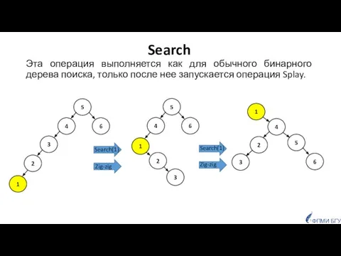 ФПМИ БГУ Search Эта операция выполняется как для обычного бинарного дерева