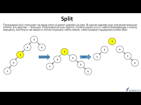 ФПМИ БГУ Split Процедура Split получает на вход ключ и делит