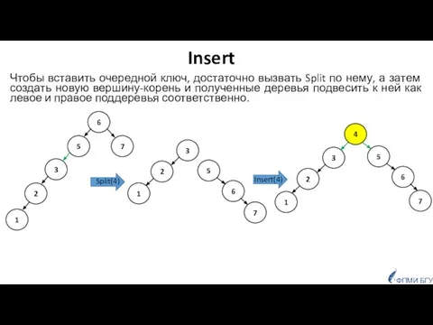 ФПМИ БГУ Insert Чтобы вставить очередной ключ, достаточно вызвать Split по