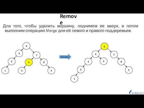 ФПМИ БГУ Remove Для того, чтобы удалить вершину, поднимем ее вверх,