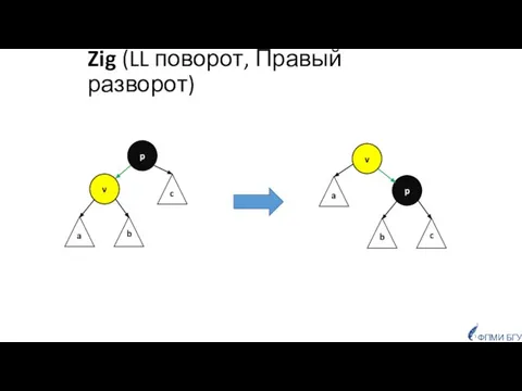 ФПМИ БГУ Zig (LL поворот, Правый разворот) p v c b