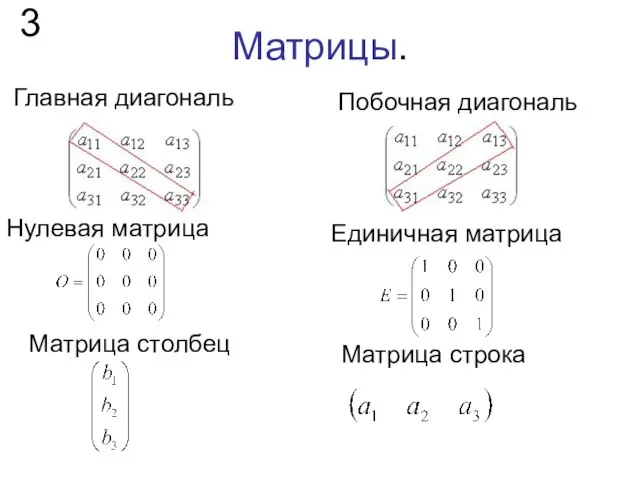 Матрицы. 3 Нулевая матрица Побочная диагональ Главная диагональ Единичная матрица Матрица столбец Матрица строка