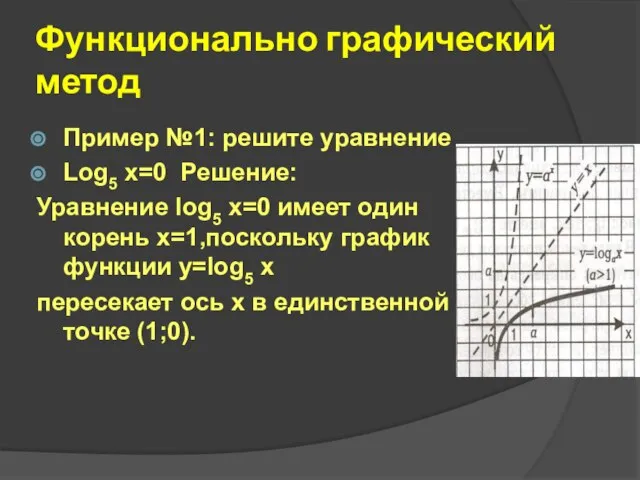 Функционально графический метод Пример №1: решите уравнение Log5 x=0 Решение: Уравнение