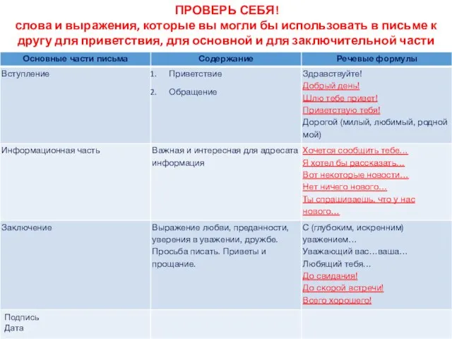 ПРОВЕРЬ СЕБЯ! слова и выражения, которые вы могли бы использовать в