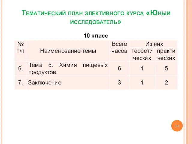 Тематический план элективного курса «Юный исследователь» 10 класс