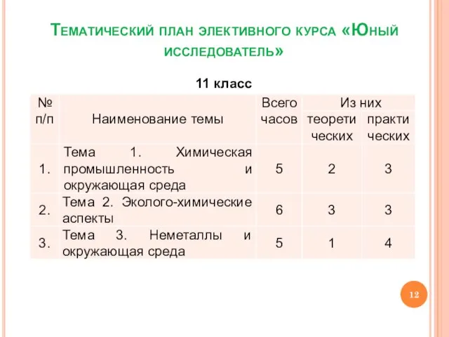 Тематический план элективного курса «Юный исследователь» 11 класс