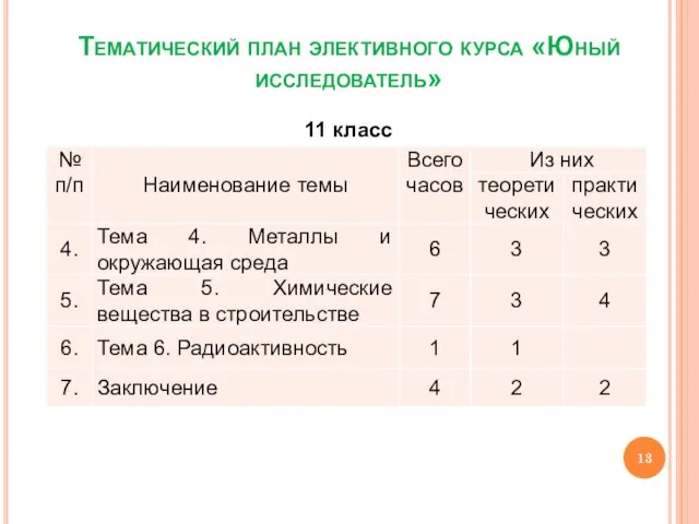 Тематический план элективного курса «Юный исследователь» 11 класс