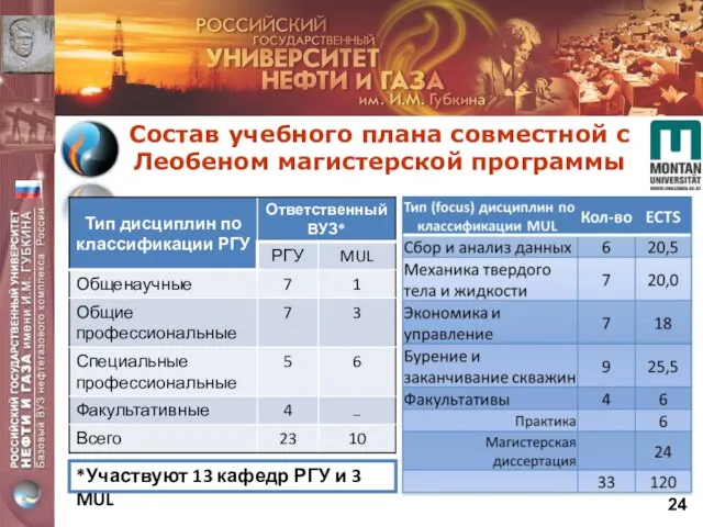 Состав учебного плана совместной с Леобеном магистерской программы *Участвуют 13 кафедр РГУ и 3 MUL